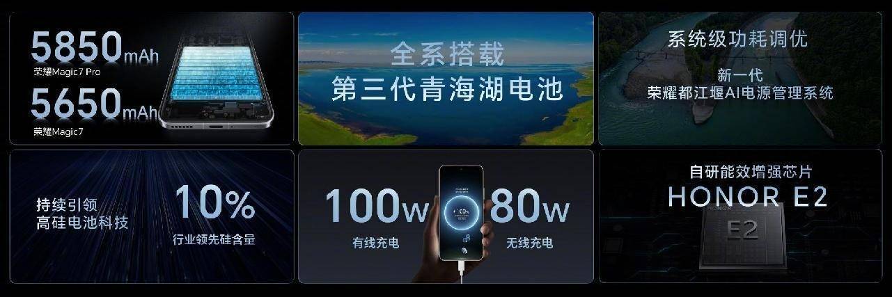 面评测：旗舰新选择性能与影像的极致融合球盟会最新荣耀Magic7 Pro全(图12)