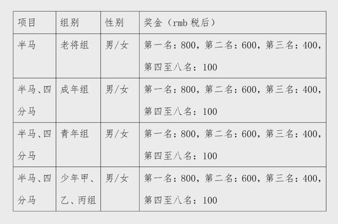024年中国轮滑马拉松公开赛竞赛规程的通知球盟会登录平台入口中国轮滑协会关于印发