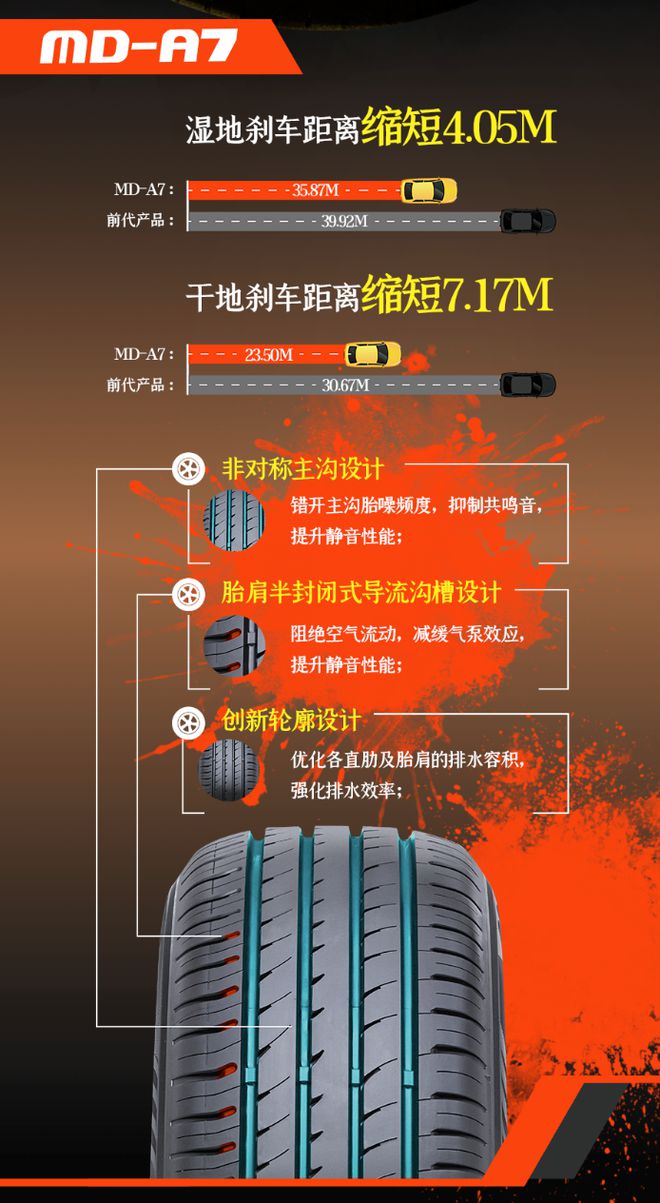 、朝阳1号、正新MDA7省钱又靠谱家用车换胎新趋势：玛吉斯MS360
