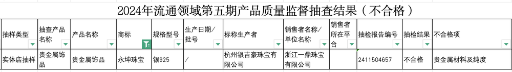 的永坤黄金“消失”(图2)