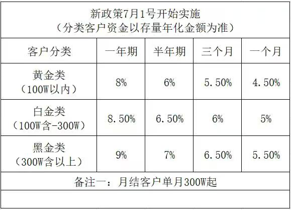 的永坤黄金“消失”(图4)