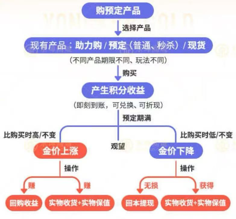 的永坤黄金“消失”(图6)