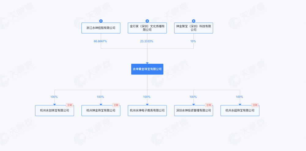 的永坤黄金“消失”(图11)