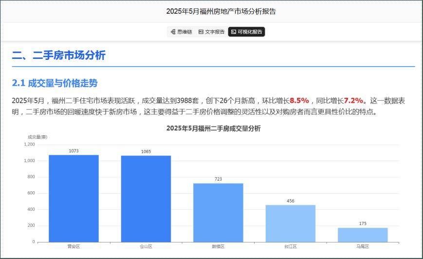 重构行业生产力的范式革命！中国房地产首个AI智能体：(图2)